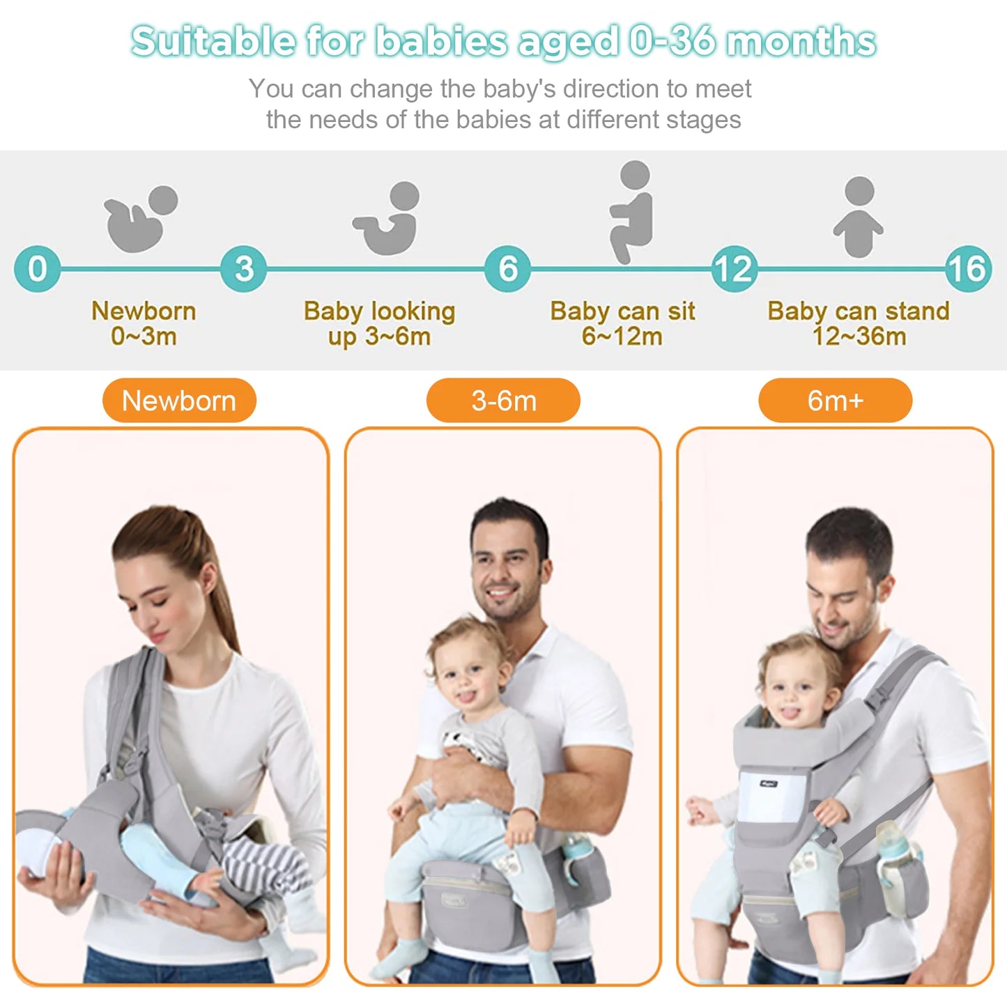 Marsupio Ergonomico Multifunzione con Hip Seat – Porta Bebè Regolabile e Traspirante 3–36 Mesi